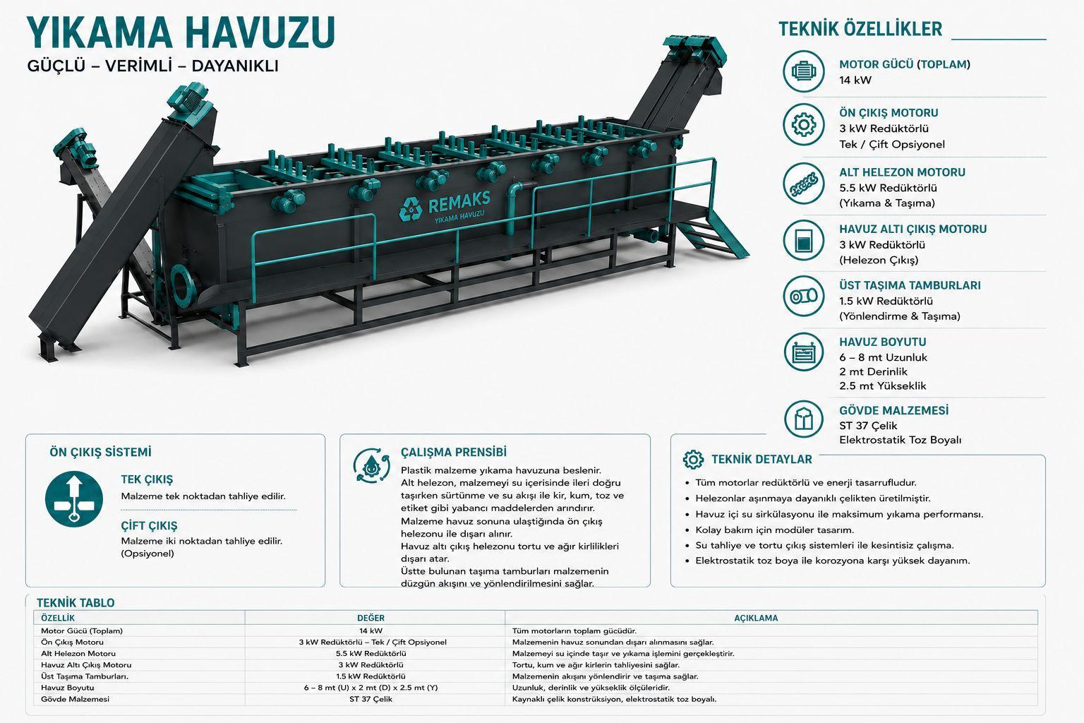 PET PLASTİK YIKAMA HAVUZU